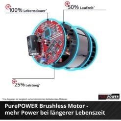 Einhell Laubbläser-Laubsauger GE-CL 36 Li E-Solo, 2x 18V, Mit Schultergurt & 45 Liter Fangsack -Drogerie - Gesundheit Geschäft 185e311bd5966a2fc1b5738fde93c2f851fcf10d laubblaeser laubsauger einhell ge cl 36 li e solo
