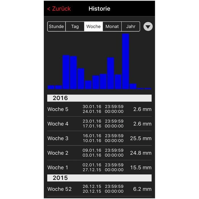 TFA Weatherhub-Set 31.4004.02, Inkl. Kabelfühler-Thermometer Regenmesser, Gateway 3 TFA Weatherhub-Set 31.4004.02, Inkl. Kabelfühler-Thermometer Regenmesser, Gateway – Bild 3