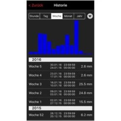 TFA Weatherhub-Set 31.4003.02, Inkl. Regenmesser, Gateway -Drogerie - Gesundheit Geschäft 834d68fcccf4cc1ba6eae432199790072a9e6650 weatherhub set tfa 31.4003.02