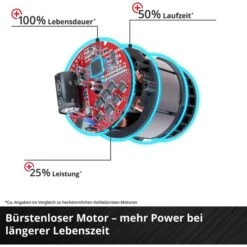 Einhell Akku-Schlagschrauber TP-CW 18 Li BL-Solo, 215Nm, 18V, Mit Bit-Adapter 13 Einhell Akku-Schlagschrauber TP-CW 18 Li BL-Solo, 215Nm, 18V, Mit Bit-Adapter -Drogerie - Gesundheit Geschäft d4810c1d87b8a5e3ee2d5bc0ae785d757048a1ab akku schlagschrauber einhell tp cw 18 li bl solo
